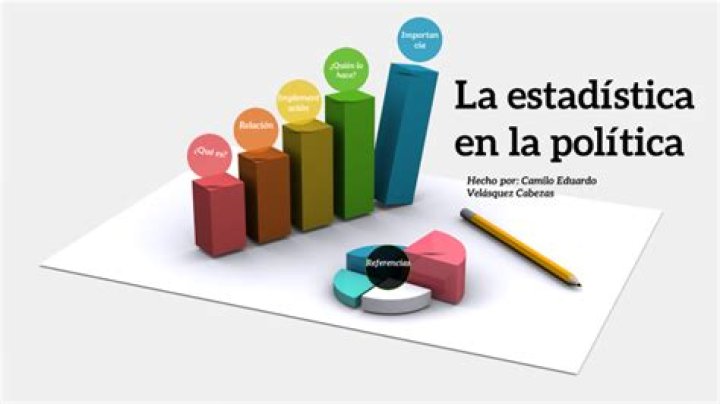 ESTADISTICA POLITICA statistiques vidéo
