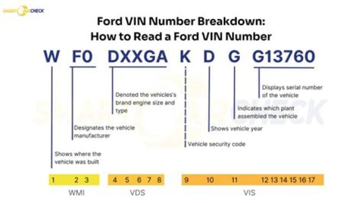 How to Decode Your Car’s VIN and What Information It Reveals