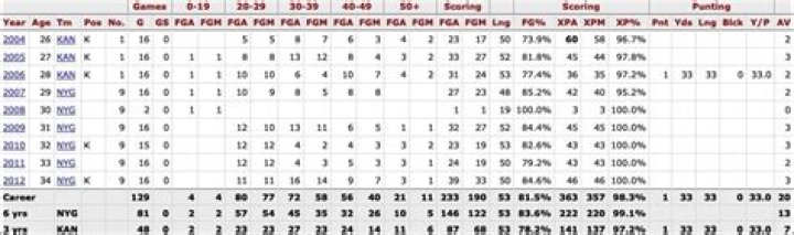 Know About Lawrence Tynes; Brother, Net Worth, Giants, Stats, Wife