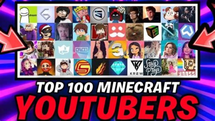 Similar Youtubers to MajorSlackVideos